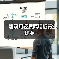 建筑用轻质隔墙板行业标准（图1）