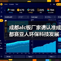成都alc板厂家请认准成都赛亚人环保科技发展有限公司(图4) 成都alc板厂家请认准成都赛亚人环保科技发展有限公司(图4)