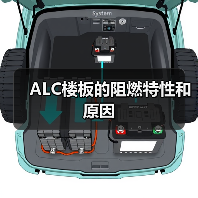 ALC楼板的阻燃特性和原因(图2) ALC楼板的阻燃特性和原因(图2)