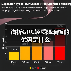 浅析GRC轻质隔墙板的优势是什么（图3）