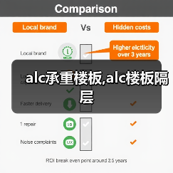 alc承重楼板,alc楼板隔层(图3) alc承重楼板,alc楼板隔层(图3)