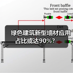 绿色建筑新型墙材应用占比或达90%?(图4) 绿色建筑新型墙材应用占比或达90%?(图4)