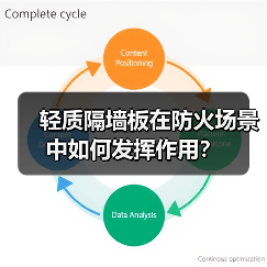 轻质隔墙板在防火场景中如何发挥作用?(图4) 轻质隔墙板在防火场景中如何发挥作用?(图4)
