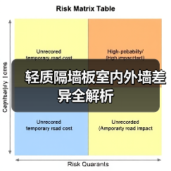 轻质隔墙板室内外墙差异全解析（图4）