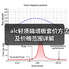 alc轻质隔墙板套价方法及价格范围详解(图1) alc轻质隔墙板套价方法及价格范围详解(图1)