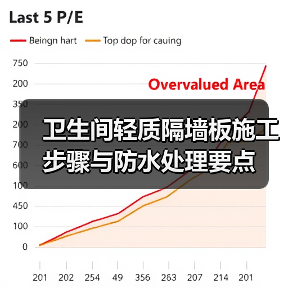 卫生间轻质隔墙板施工步骤与防水处理要点(图4) 卫生间轻质隔墙板施工步骤与防水处理要点(图4)