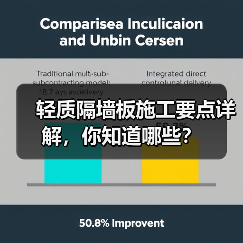 轻质隔墙板施工要点详解,你知道哪些?(图4) 轻质隔墙板施工要点详解,你知道哪些?(图4)