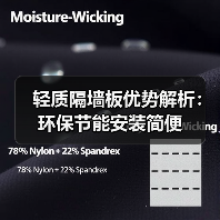 轻质隔墙板优势解析：环保节能安装简便（图2）
