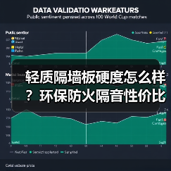 轻质隔墙板硬度怎么样？环保防火隔音性价比分析（图2）
