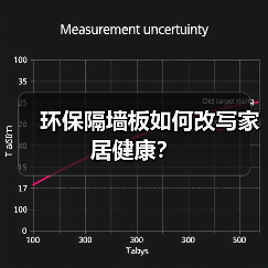 环保隔墙板如何改写家居健康?(图3) 环保隔墙板如何改写家居健康?(图3)