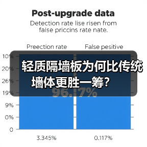 轻质隔墙板为何比传统墙体更胜一筹?(图3) 轻质隔墙板为何比传统墙体更胜一筹?(图3)