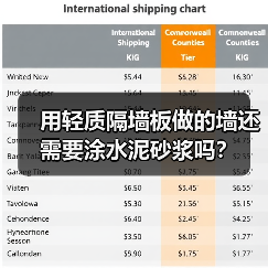 用轻质隔墙板做的墙还需要涂水泥砂浆吗?(图1) 用轻质隔墙板做的墙还需要涂水泥砂浆吗?(图1)