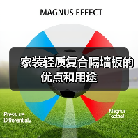 家装轻质复合隔墙板的优点和用途(图2) 家装轻质复合隔墙板的优点和用途(图2)