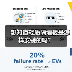 想知道轻质隔墙板是怎样安装的吗？（图1）