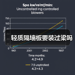 轻质隔墙板要装过梁吗(图4) 轻质隔墙板要装过梁吗(图4)