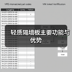 轻质隔墙板主要功能与优势(图1) 轻质隔墙板主要功能与优势(图1)
