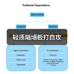 轻质隔墙板打自攻(图2) 轻质隔墙板打自攻(图2)