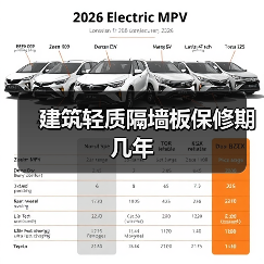 建筑轻质隔墙板保修期几年（图1）