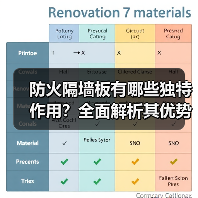 防火隔墙板有哪些独特作用?全面解析其优势与施工要点(图1) 防火隔墙板有哪些独特作用?全面解析其优势与施工要点(图1)