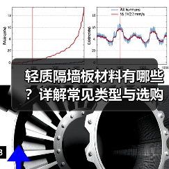 轻质隔墙板材料有哪些？详解常见类型与选购要点（图4）