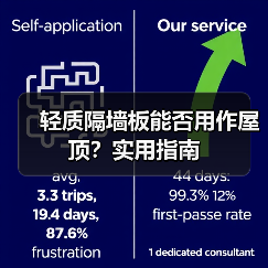 轻质隔墙板能否用作屋顶?实用指南(图1) 轻质隔墙板能否用作屋顶?实用指南(图1)