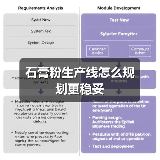 石膏粉生产线怎么规划更稳妥(图3) 石膏粉生产线怎么规划更稳妥