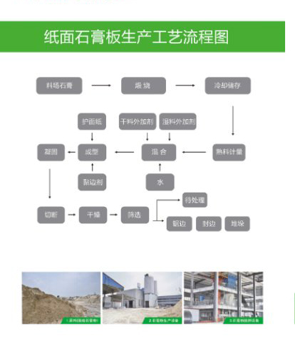 纸面石膏板(图1)